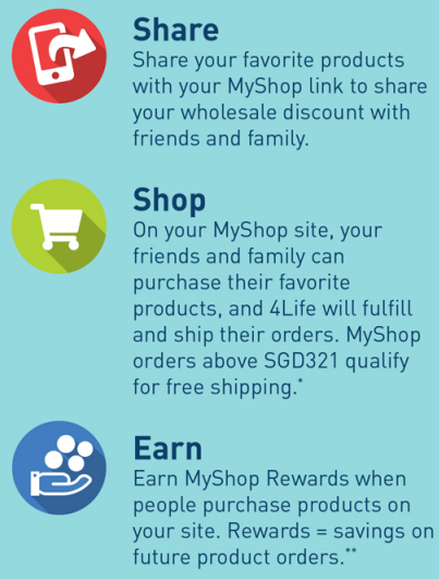 4Life Rewards Plan Mongolia 5 Share shop earn myshop 4life
