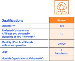 bronze 4life requirement