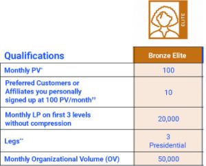bronze elite 4life requirement