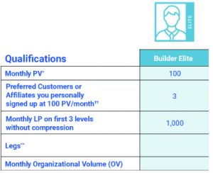builder elite 4life requirement 1