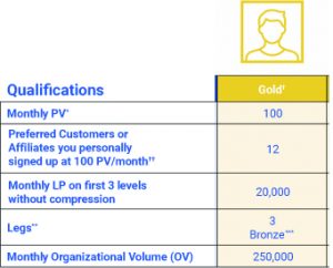 gold 4life requirement