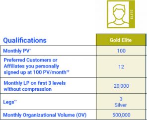 gold elite 4life requirement