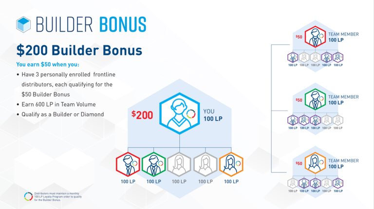 4Life Rewards Plan Mongolia 7 my and my 9 4life