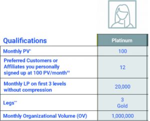 platinum 4life requirement