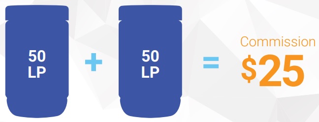 4Life Rewards Plan Mongolia 2 rewards plan 4life myShop comissions