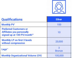 silver 4life requirement