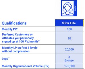 silver elite 4life requirement